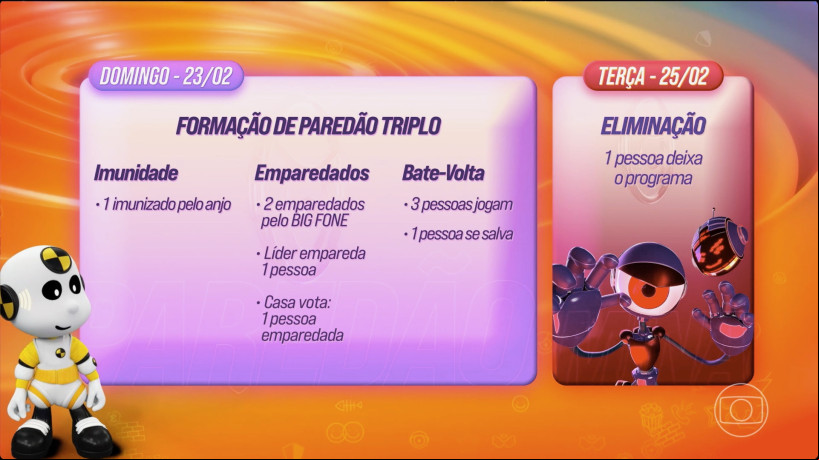 Dinâmica da sexta semana no Big Brother Brasil 2025 (BBB 25): Paredão ocorre na terça-feira, 25 Dinâmica da sexta semana no Big Brother Brasil 2025 (BBB 25): Paredão ocorre na terça-feira, 25