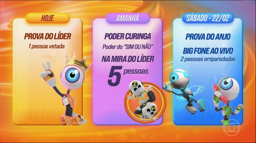 Dinâmica da sexta semana no Big Brother Brasil 2025 (BBB 25)